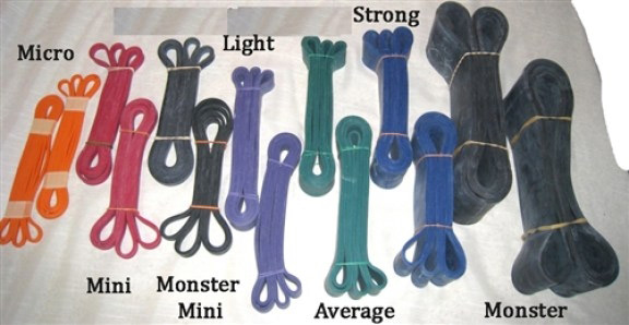 The History of Resistance Bands